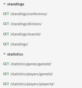 nba bestapi|NBA API Python: Track Your Favorite NBA Team .